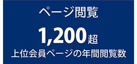ページ閲覧1200超　上位会員ページの年間閲覧数