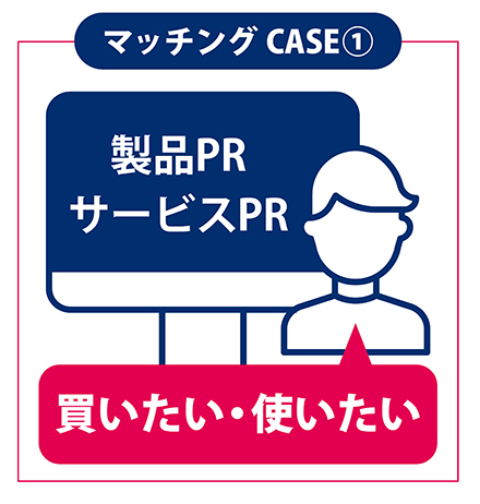マッチングCASE①　製品PRサービスPR 買いたい・使いたい