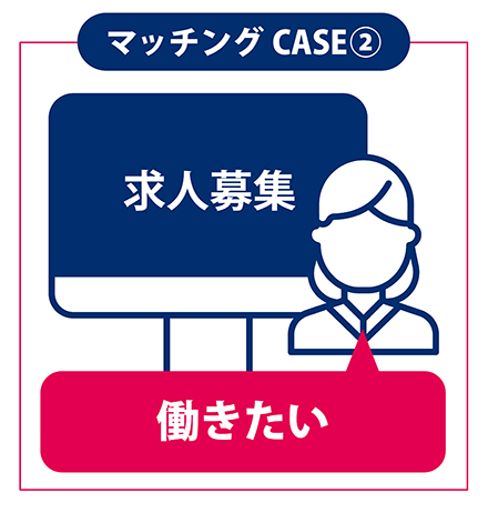 マッチングCASE②　求人募集　働きたい