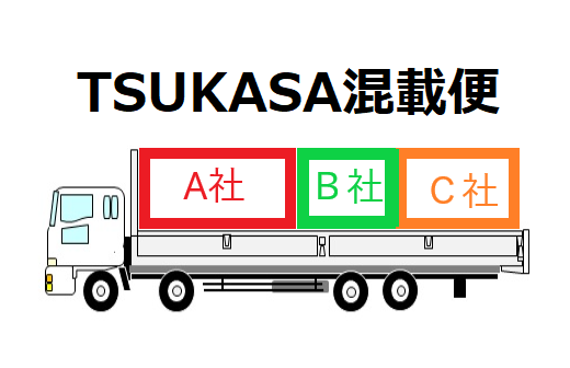 TSUKASA混載便