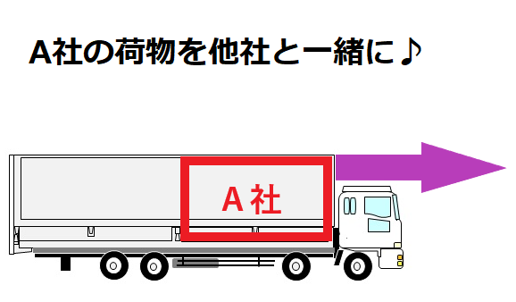 A社の荷物
