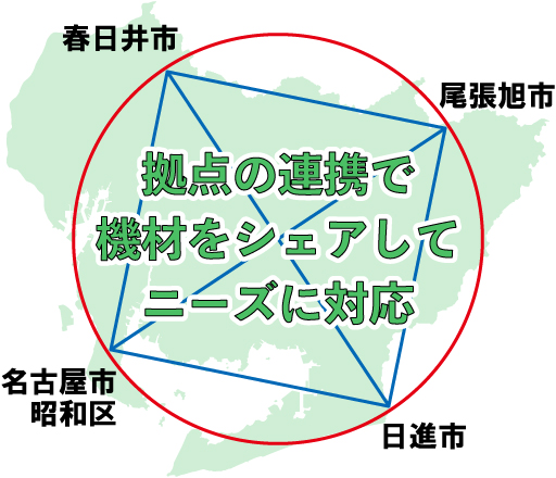 拠点の連携で、機材をシェアしてニーズに対応